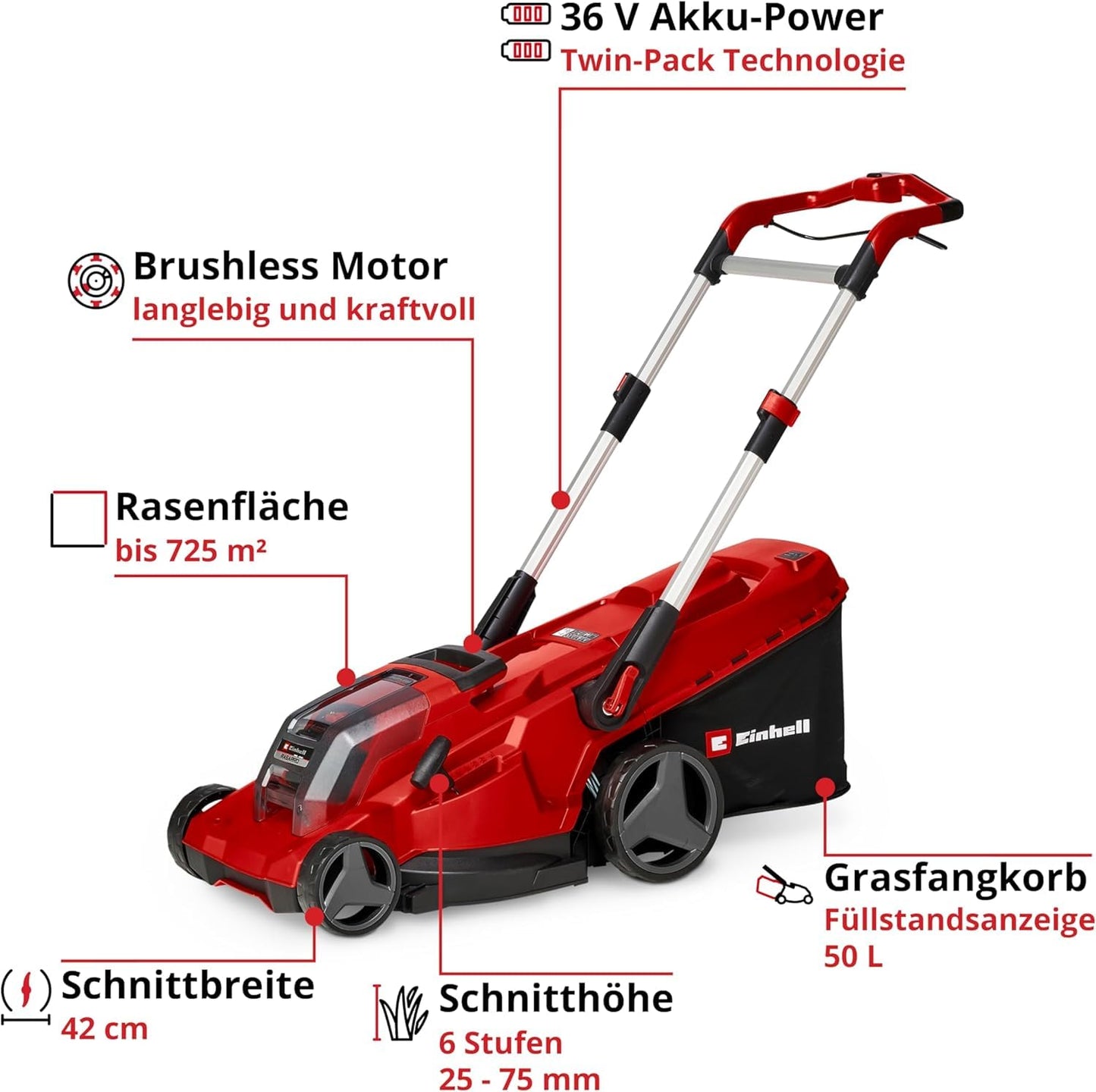 Einhell Akku-Rasenmäher RASARRO 36/42 Kit