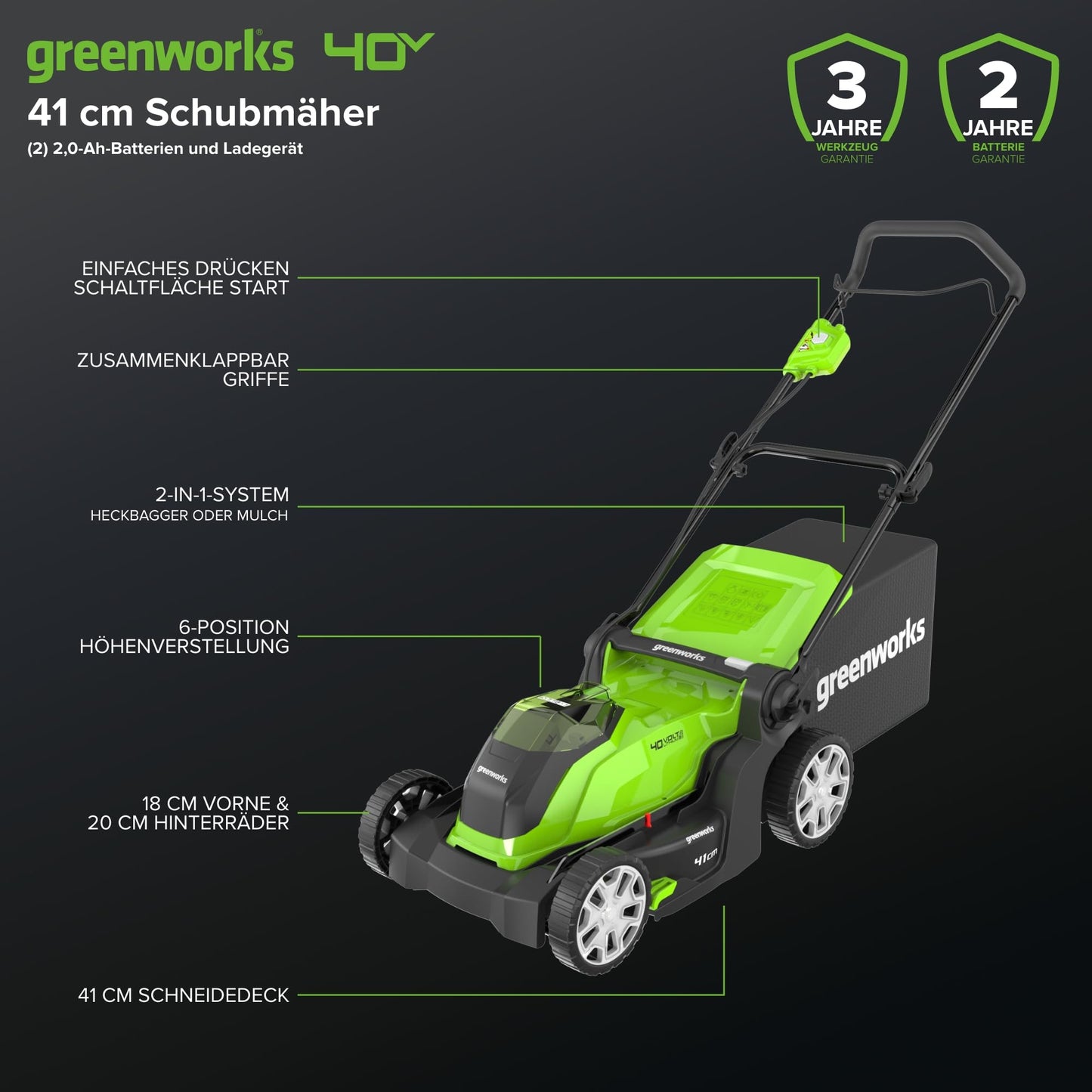 Greenworks Akku-Rasenmäher 40V, 41cm Schnittbreite, 500m², inkl. Akkus