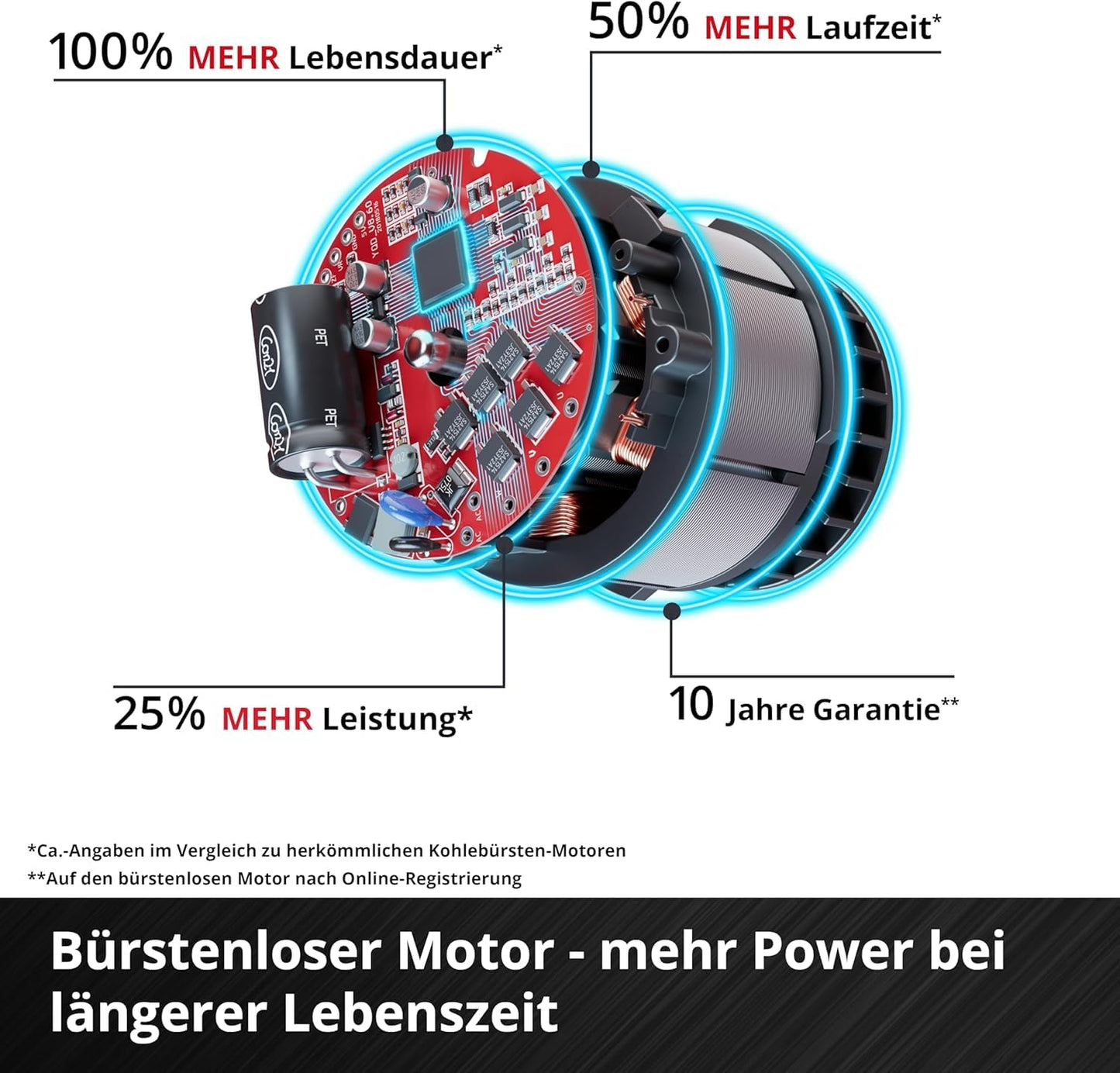 Einhell Akku-Rasenmäher RASARRO 36/42 Kit