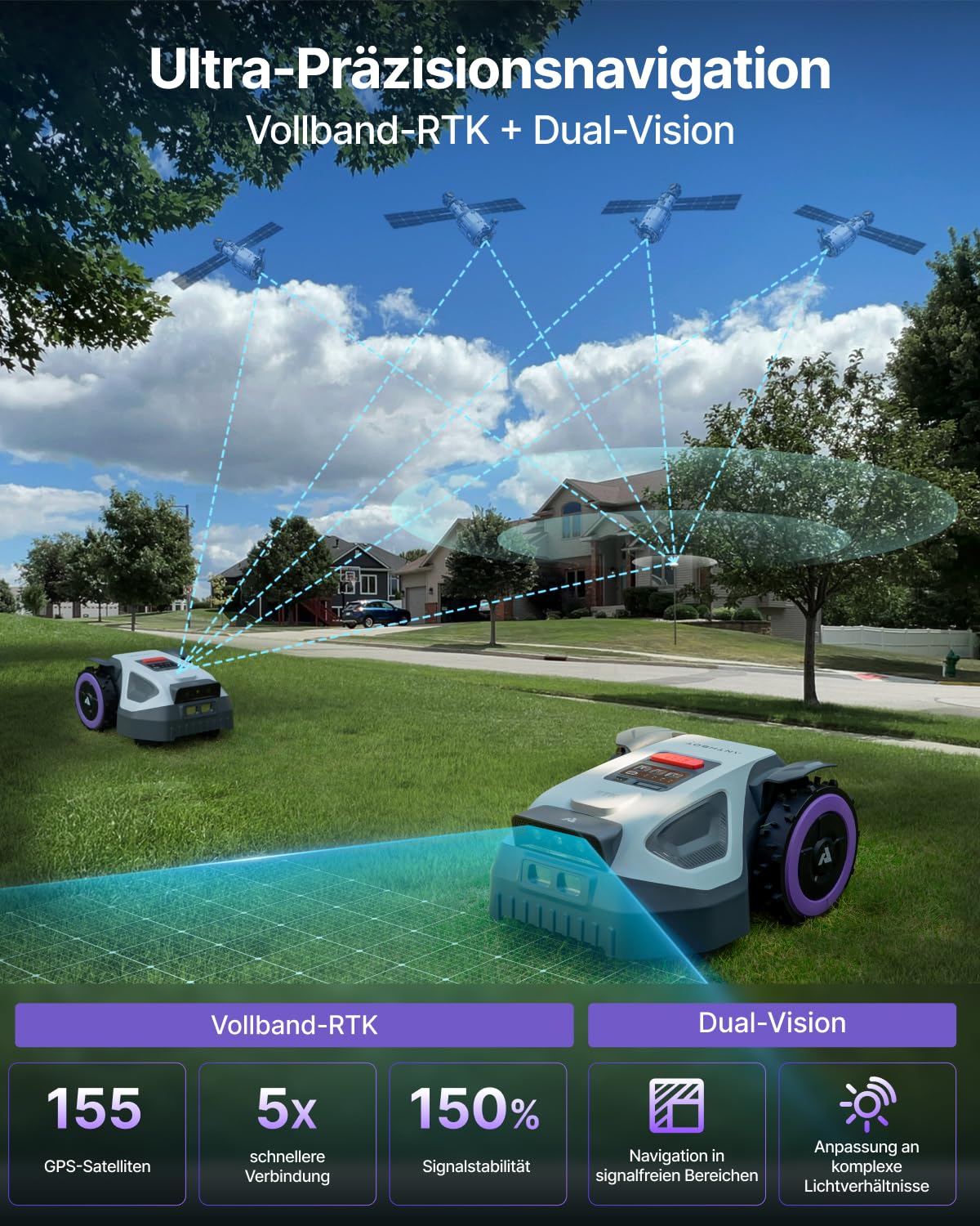 ANTHBOT Mähroboter M5 ohne Begrenzungskabel, 500m², NRTK & Dual-Vision