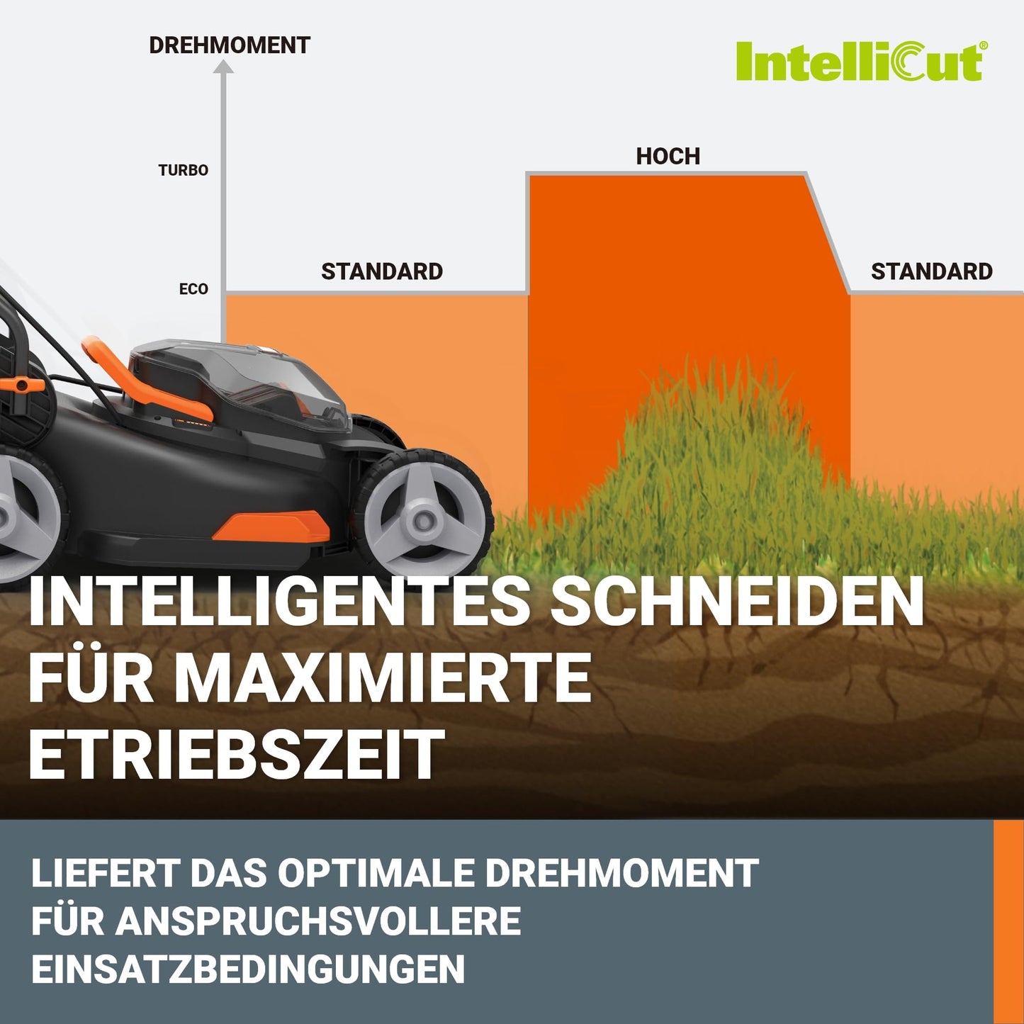 WORX Akku-Rasenmäher WG743E 40V, 40cm Schnittbreite
