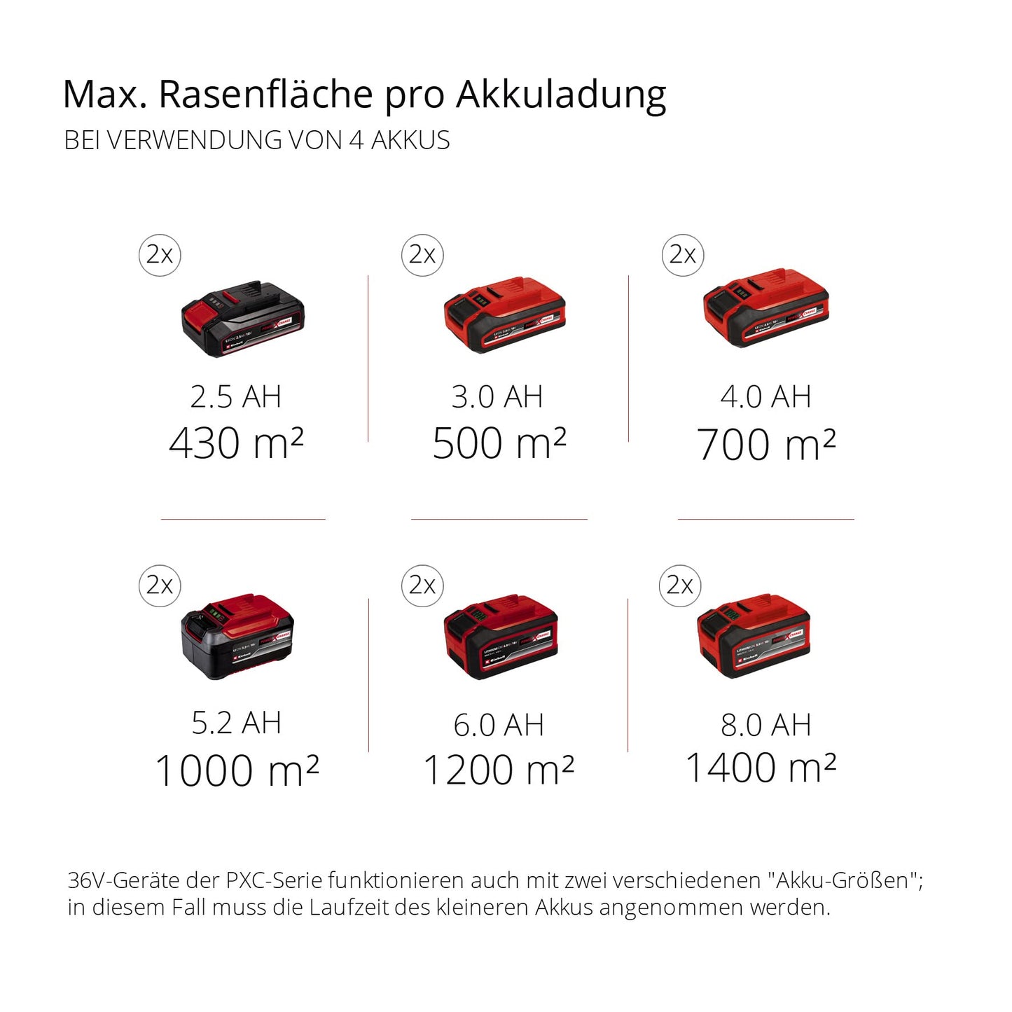 Einhell Professional Akku-Rasenmäher GP-cm 36/47 S HW Li Kit