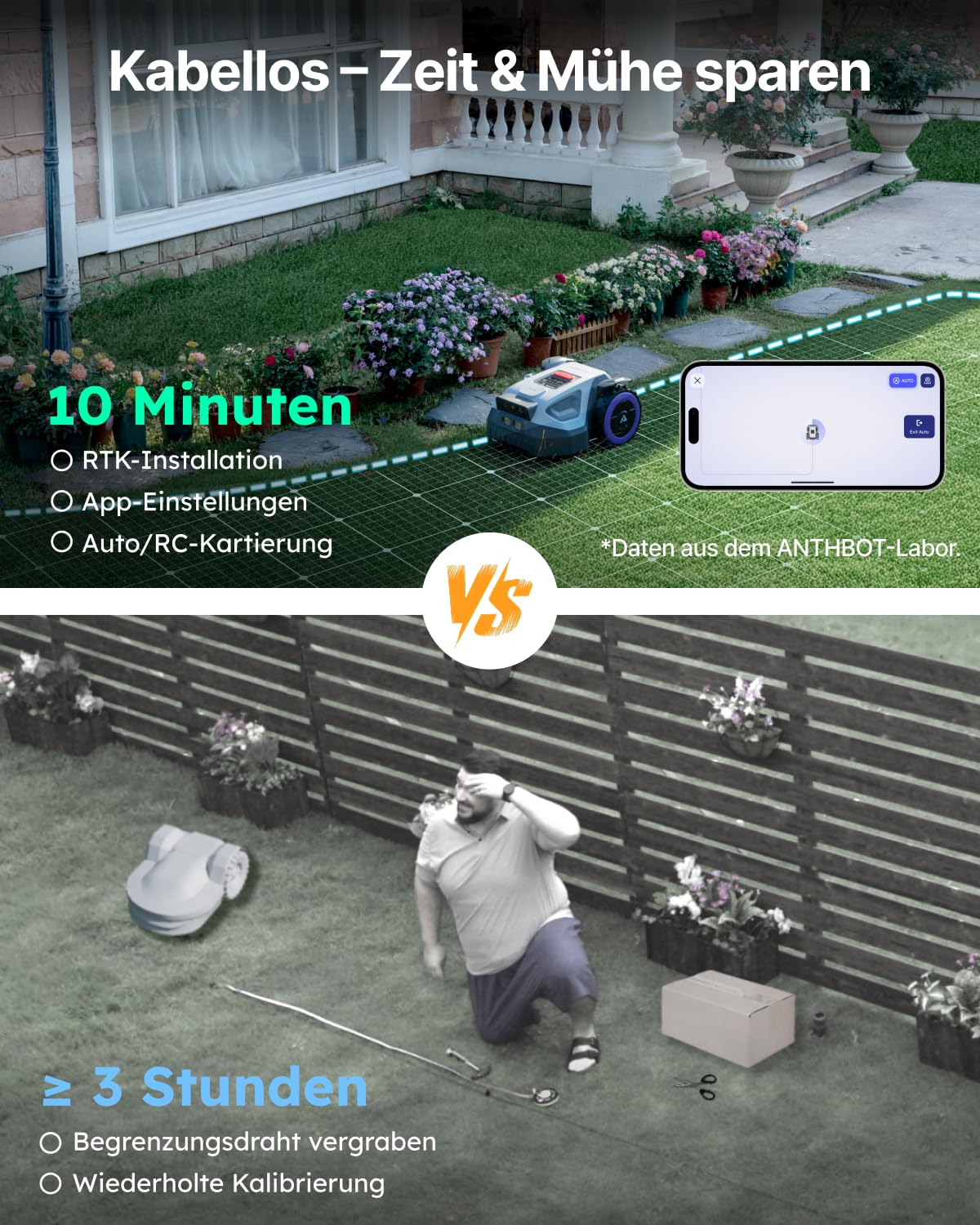 ANTHBOT Mähroboter M5 ohne Begrenzungskabel, 500m², NRTK & Dual-Vision