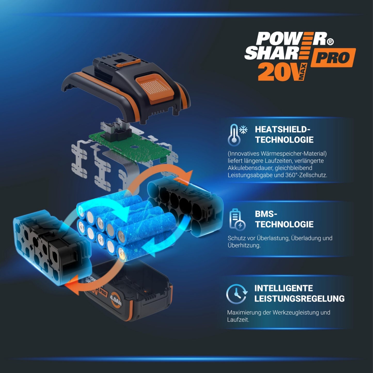 WORX Akku-Rasenmäher PowerShare Pro WG734E 40V, 40cm