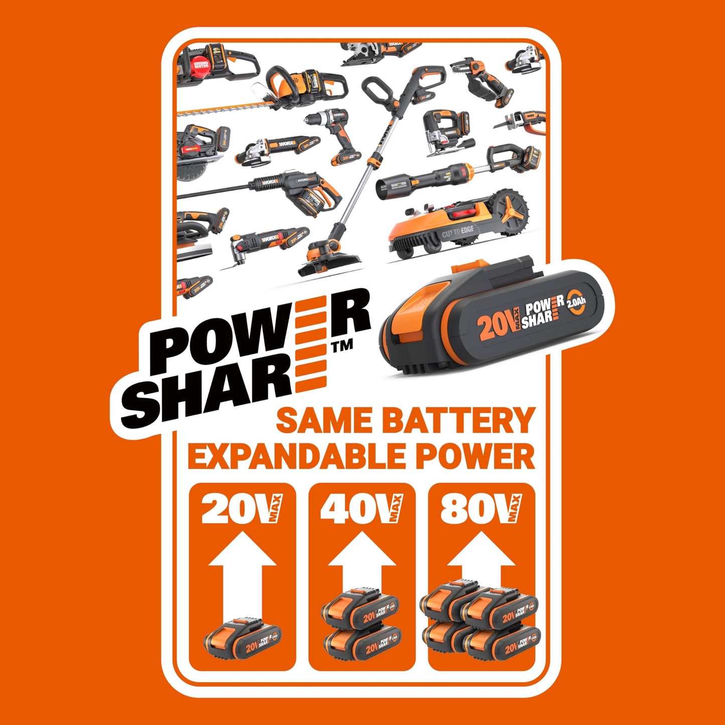 WORX Akku-Rasenmäher PowerShare Pro WG734E 40V, 40cm