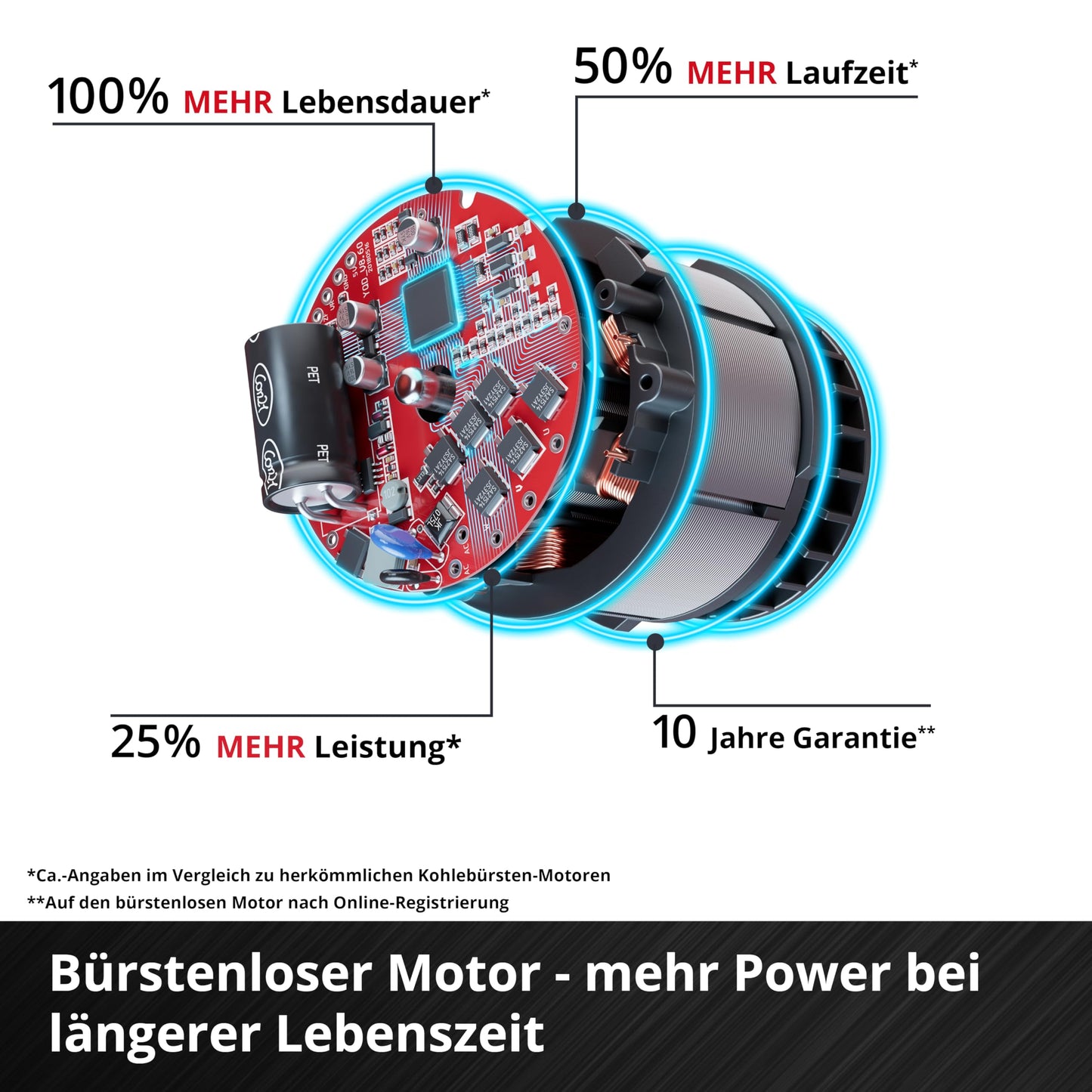 Einhell Professional Akku-Rasenmäher RASARRO 36/38 Kit