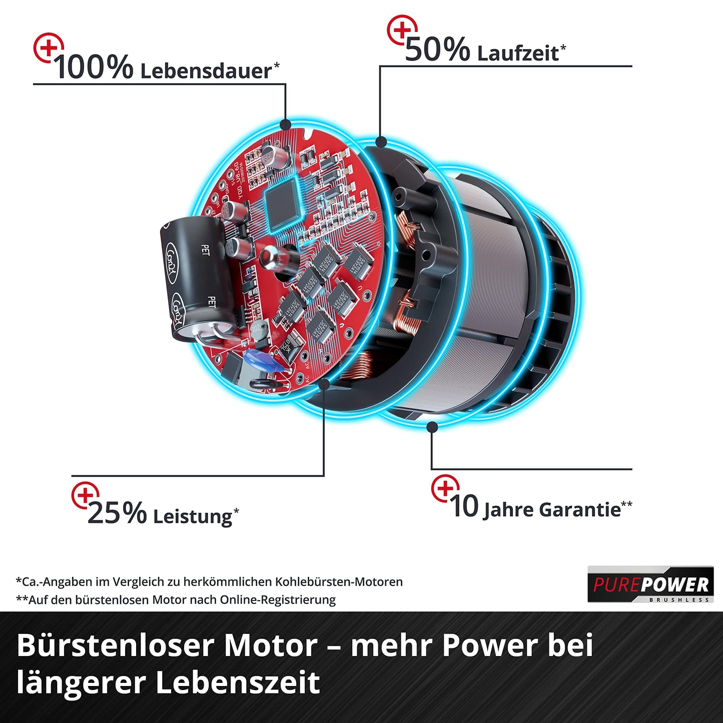 Einhell Akku-Rasenmäher GE-cm 43 Li M Kit 36V, 43cm, 600m², inkl. Akkus