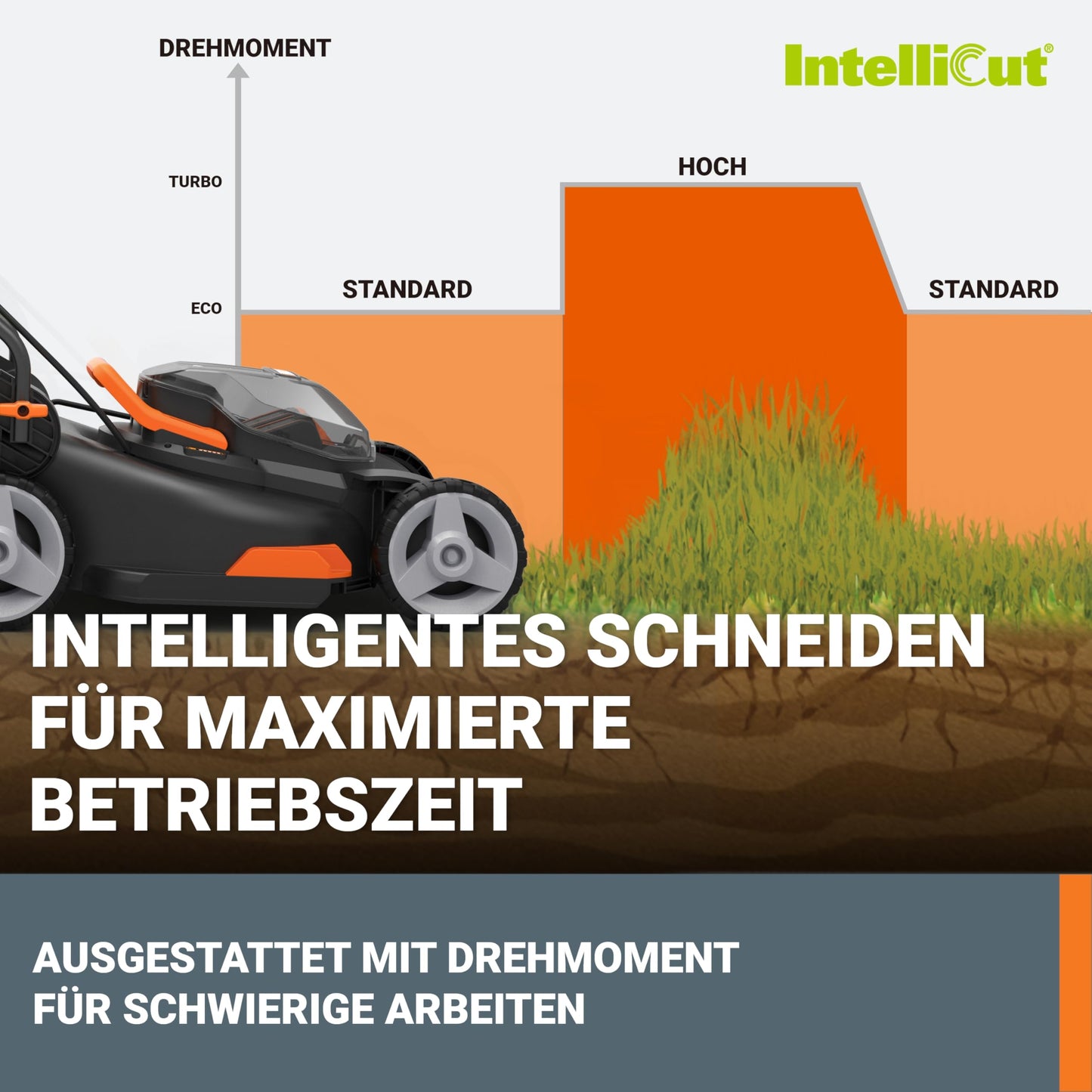 WORX Akku-Rasenmäher PowerShare Pro WG734E 40V, 40cm