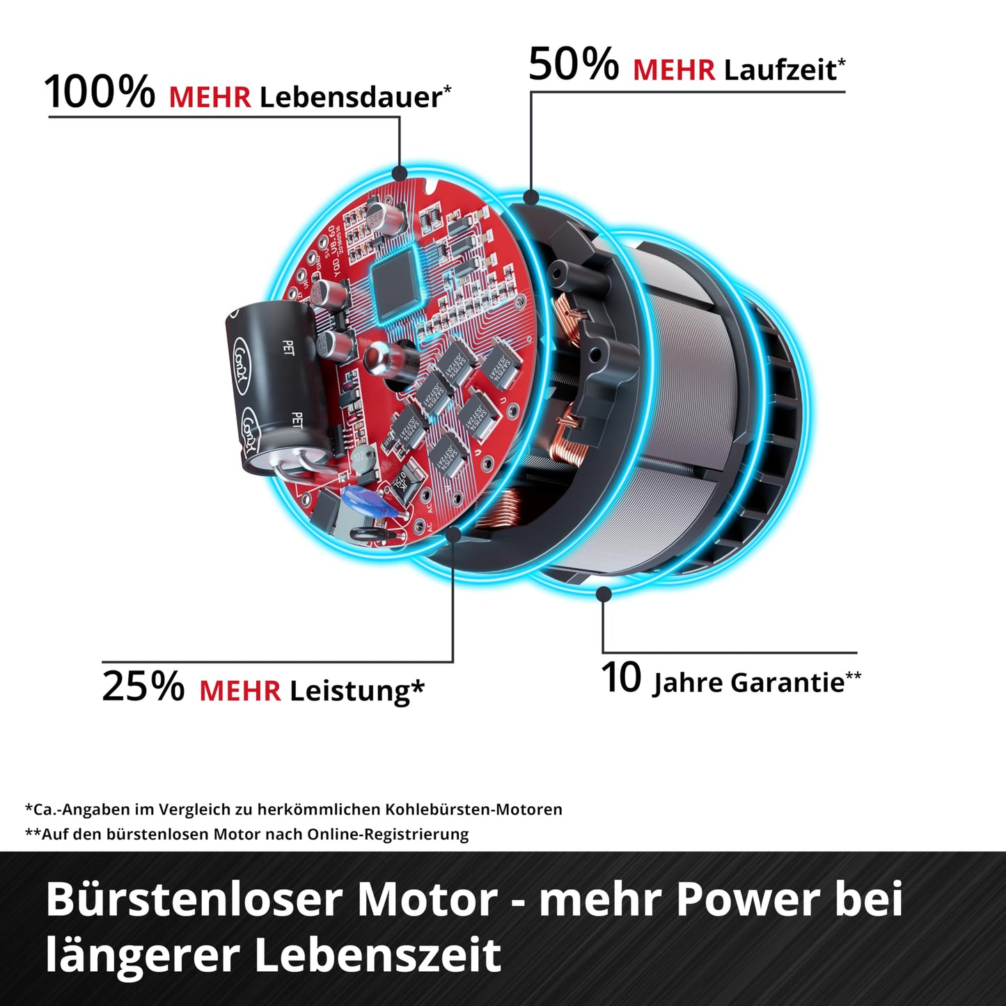 Einhell Akku-Rasenmäher GP-cm 36/47 S Li BL Kit 36V, 47cm, Radantrieb