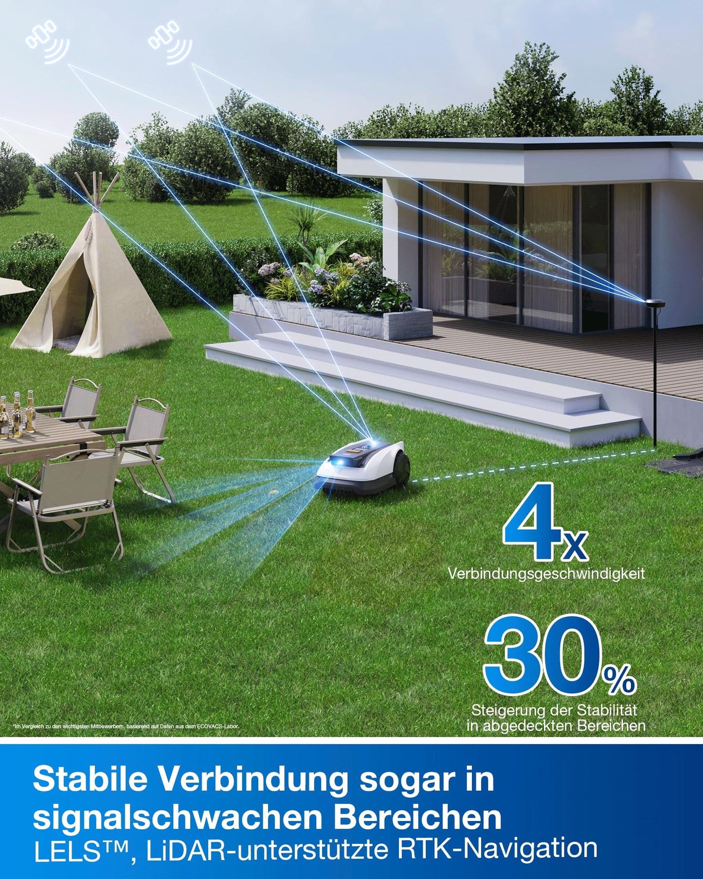 ECOVACS Mähroboter Goat O800 ohne Begrenzungskabel, 800m², RTK+Vision